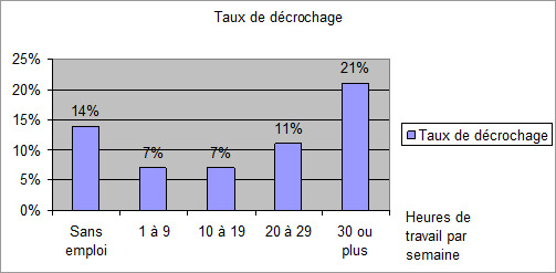 statistiques